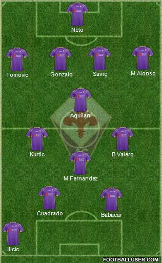 Fiorentina Formation 2014