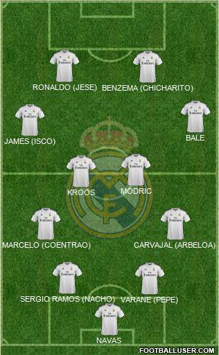 Real Madrid C.F. Formation 2014
