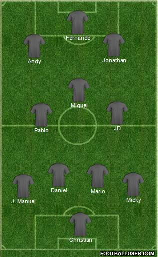 Arsenal Formation 2014