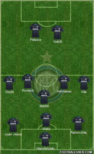 F.C. Internazionale Formation 2014