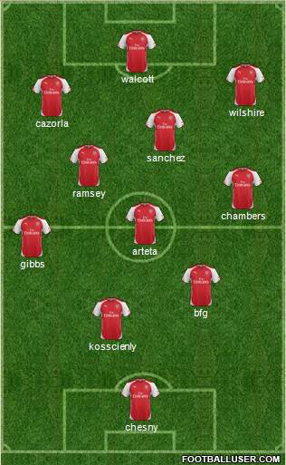 Arsenal Formation 2014