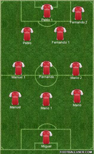 Arsenal Formation 2014