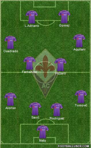 Fiorentina Formation 2014