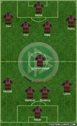 Germany Formation 2014