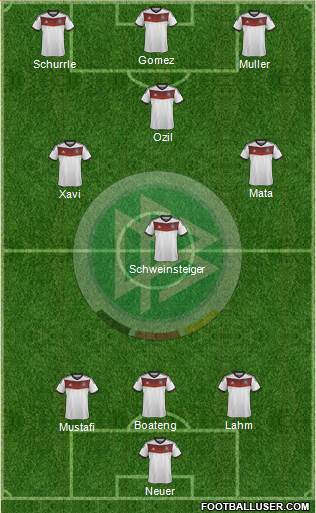 Germany Formation 2014
