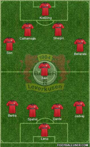 Bayer 04 Leverkusen Formation 2014