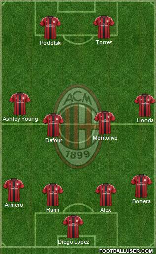 A.C. Milan Formation 2014