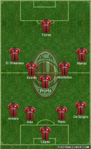 A.C. Milan Formation 2014