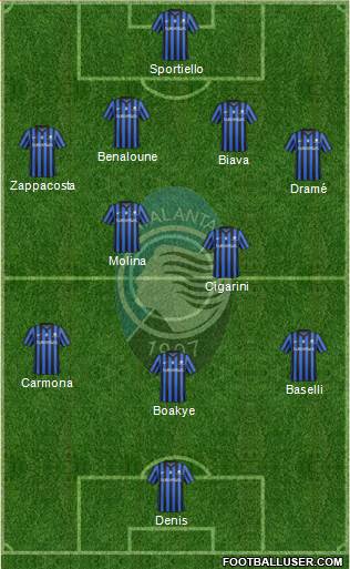 Atalanta Formation 2014