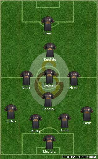 Galatasaray SK Formation 2014