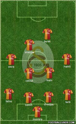 Galatasaray SK Formation 2014