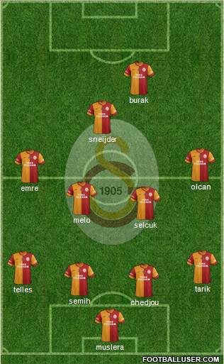 Galatasaray SK Formation 2014