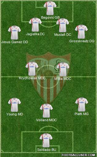 Sevilla F.C., S.A.D. Formation 2014