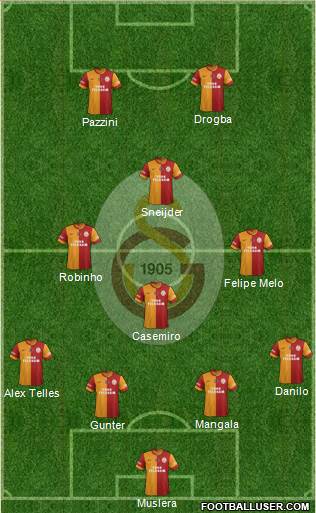 Galatasaray SK Formation 2014