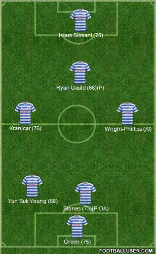 Queens Park Rangers Formation 2014