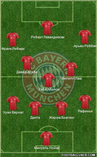 FC Bayern München Formation 2014