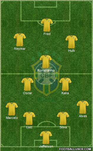 Brazil Formation 2014