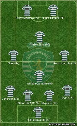 Sporting Clube de Portugal - SAD Formation 2014