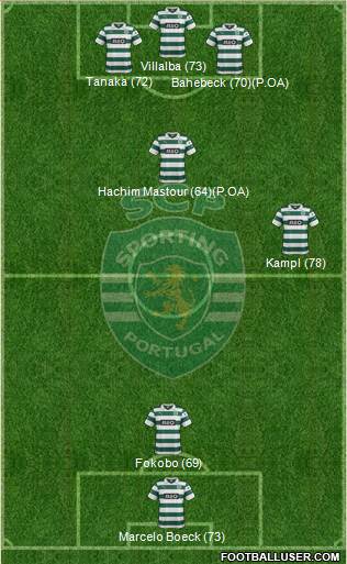 Sporting Clube de Portugal - SAD Formation 2014