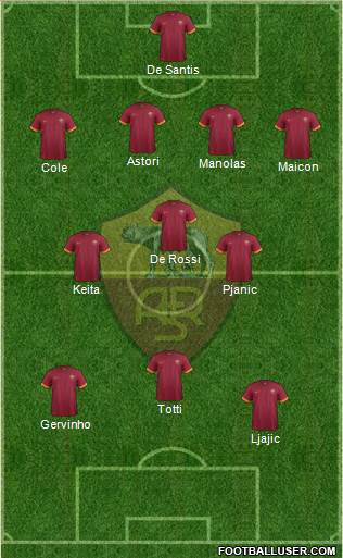 AS Roma Formation 2014
