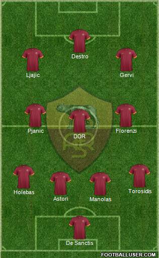 AS Roma Formation 2014