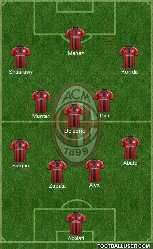 A.C. Milan Formation 2014