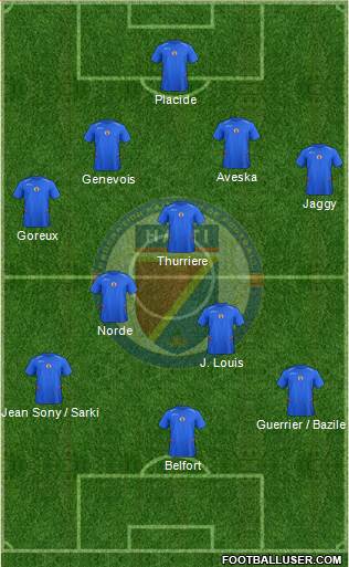 Haiti Formation 2014
