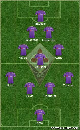 Fiorentina Formation 2014