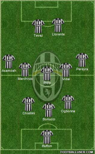 Juventus Formation 2014