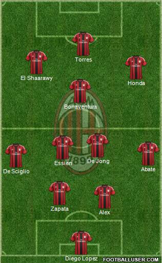 A.C. Milan Formation 2014