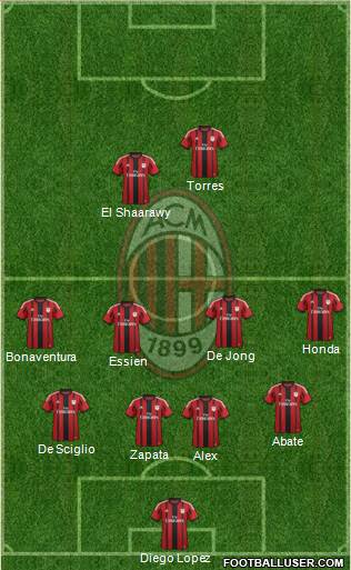 A.C. Milan Formation 2014