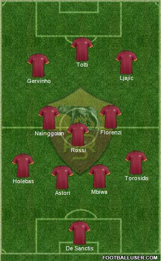 AS Roma Formation 2014