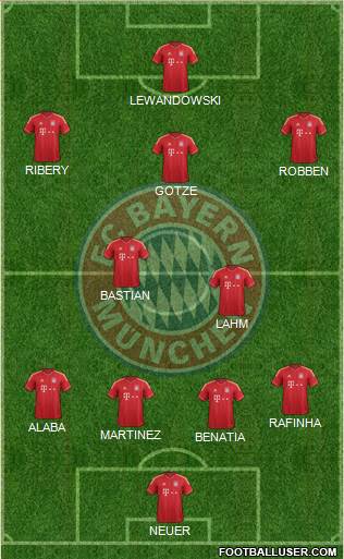 FC Bayern München Formation 2014