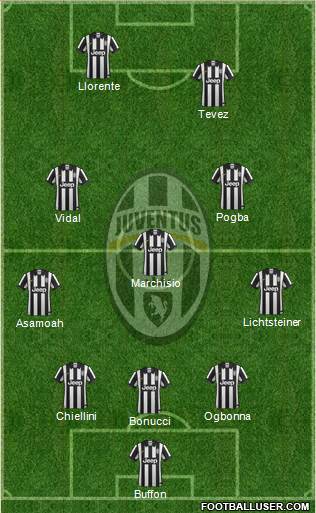 Juventus Formation 2014