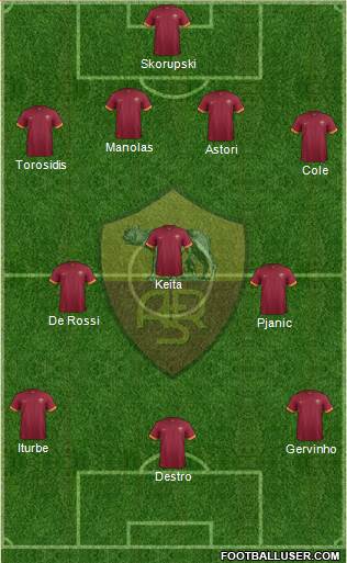 AS Roma Formation 2014