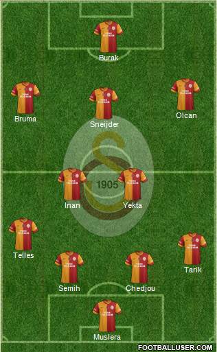 Galatasaray SK Formation 2014