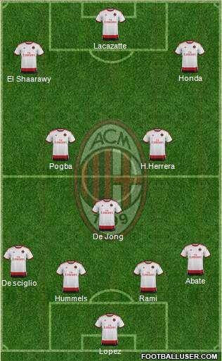 A.C. Milan Formation 2014
