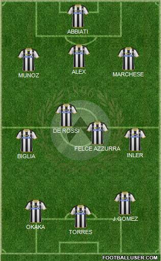 Udinese Formation 2014