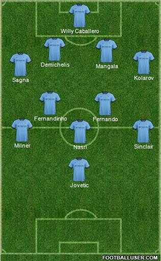 Manchester City Formation 2014