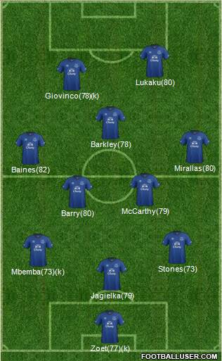 Everton Formation 2014