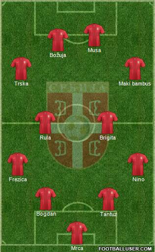 Serbia Formation 2014
