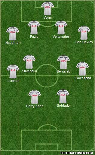 Tottenham Hotspur Formation 2014