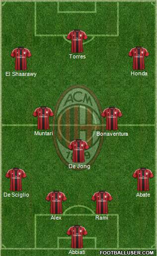 A.C. Milan Formation 2014