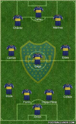 Boca Juniors Formation 2014