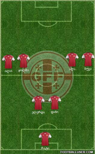 Georgia Formation 2014