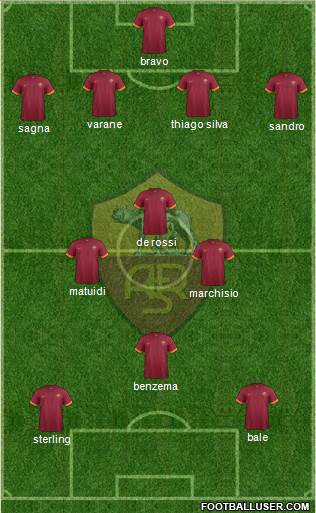 AS Roma Formation 2014