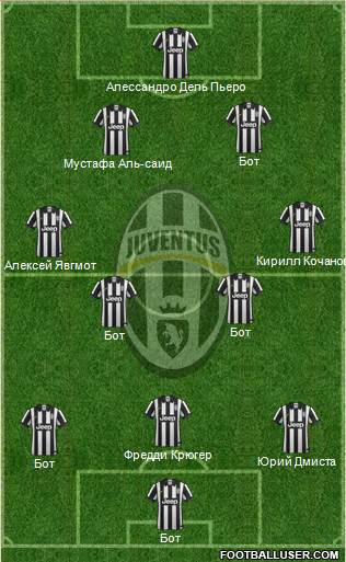 Juventus Formation 2014