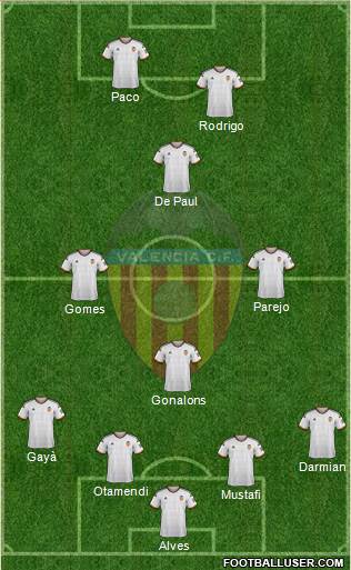 Valencia C.F., S.A.D. Formation 2014