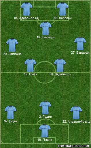 Manchester City Formation 2014