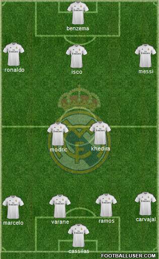 Real Madrid C.F. Formation 2014